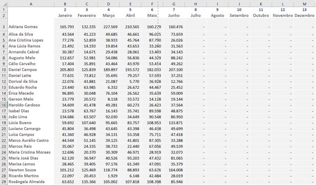 Aplicação do formato - FORMATAR DADOS COMO TRAÇO NO EXCEL