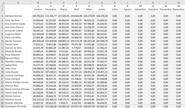 FORMATAR DADOS COMO TRAÇO NO EXCEL