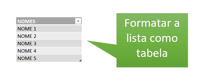 Formatar lista como tabela