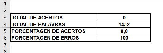 Painel de acertos