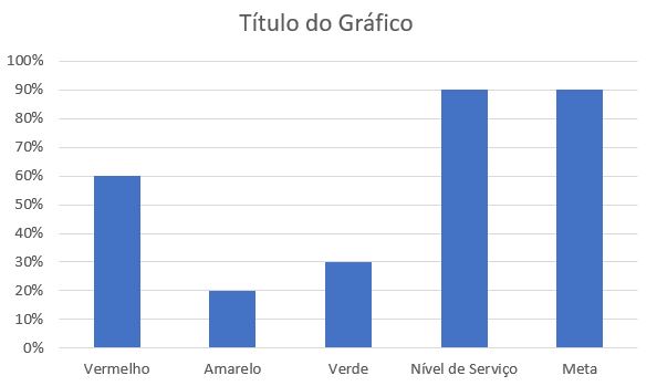 foto gráfico 2d colunas empilhadas