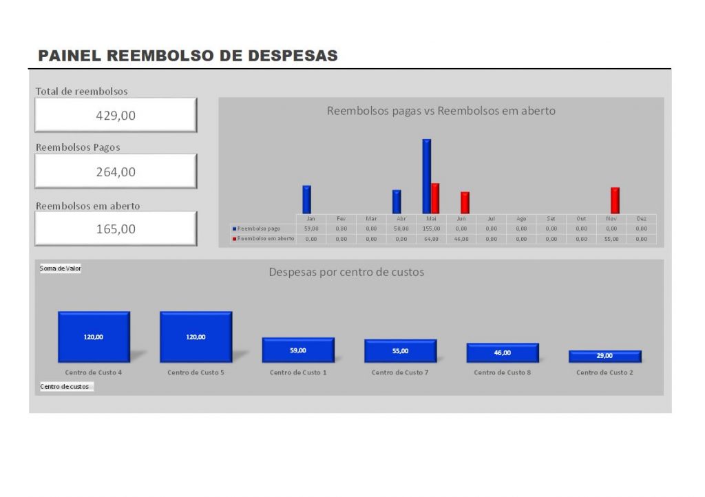 painel - planilha de reembolso de despesas