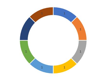 Gráfico de rosca - velocímetro 240 graus