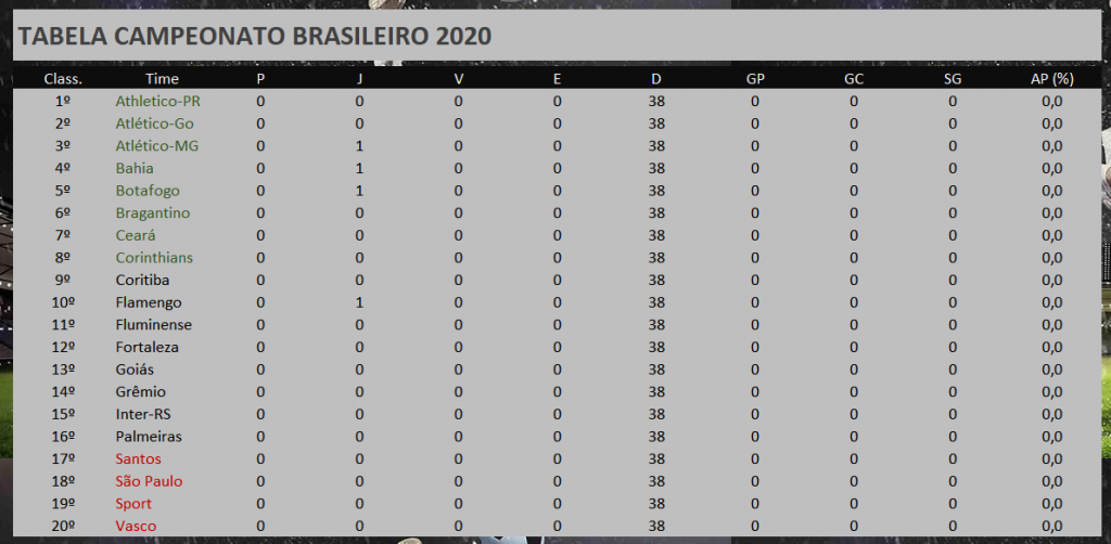 tela classificação geral