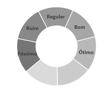 Acabamento no gráfico