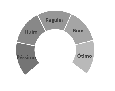 Acabamento no gráfico