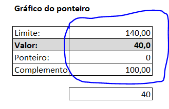 Definição do ponteiro