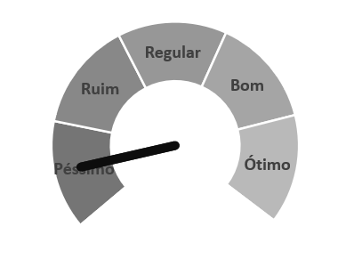 Acabamento do gráfico