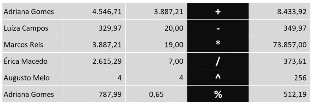 Tela OPERADORES MATEMÁTICOS UTILIZADOS NO EXCEL