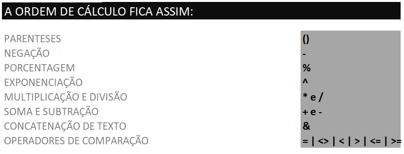 tela OPERADORES MATEMÁTICOS UTILIZADOS NO EXCEL