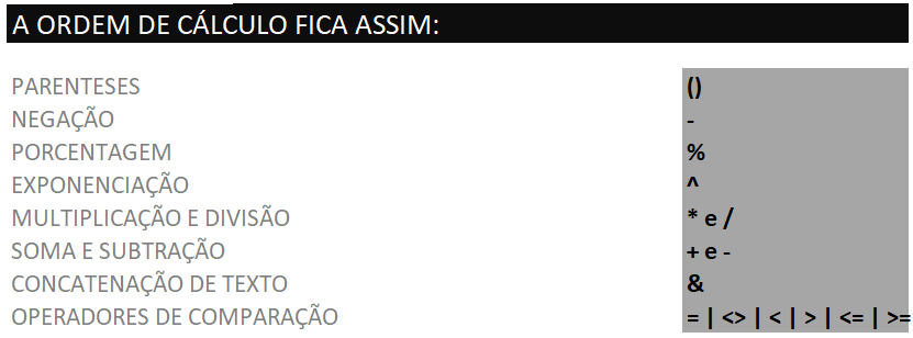 Tela - PRIORIDADE DE CÁLCULO NO MICROSOFT EXCEL