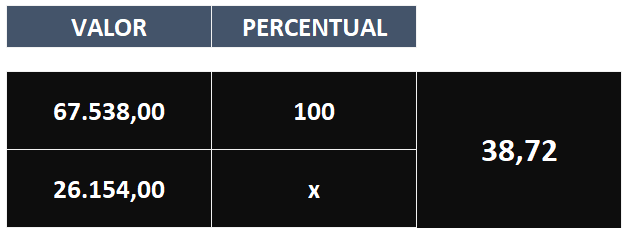 Tela - COMO FAZER REGRA DE TRÊS SIMPLES NO EXCEL