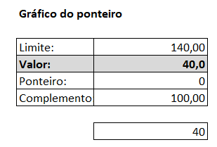 ponteiro velocímetro 240 graus