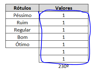 Preparação gráfico de rosca - velocímetro 240 graus