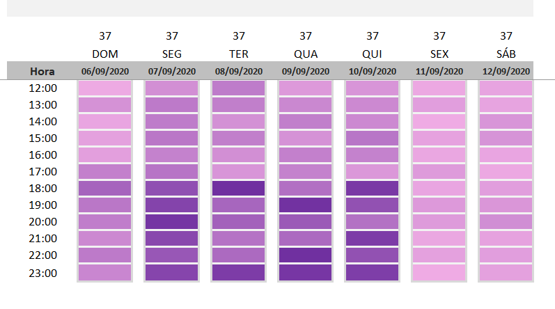 Tela final - GRÁFICO FREQUÊNCIA DE AUDIÊNCIA NO EXCEL