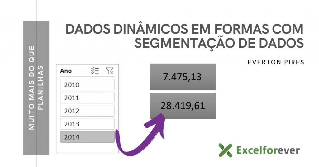 Dados dinâmicos com segmentação de dados