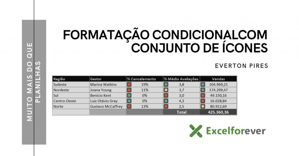 formatação condicional com conjunto de ícones