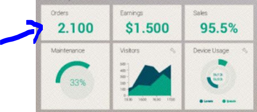 Exemplo dashboards