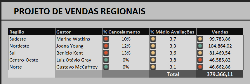 imagem modelo formatações condicionais - FORMATAÇÕES CONDICIONAIS COM CONJUNTO DE ÍCONES NO EXCEL