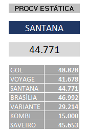 tela procv estática