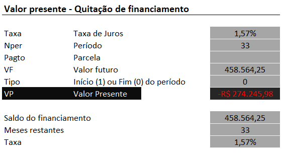 Quitação de financiamento com função VP