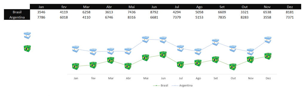 Exemplo gráfico de linhas com imagem externa - GRÁFICO DE LINHAS COM IMAGEM EXTERNA