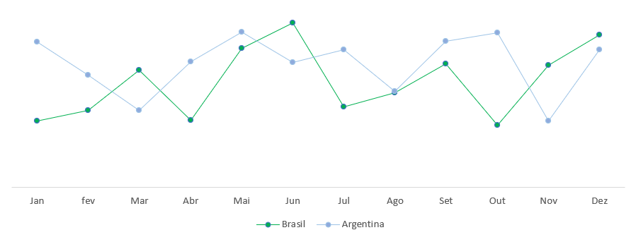 Mudanças do gráfico