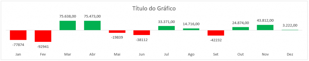 exemplo gráfico fluxo de caixa - GRÁFICO DE FLUXO DE CAIXA COM TABELA DINÂMICA