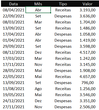 base de dados - GRÁFICO DE FLUXO DE CAIXA COM TABELA DINÂMICA