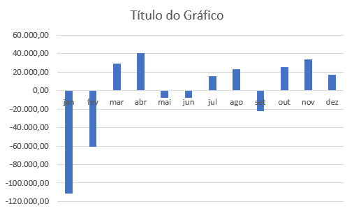 inserir gráfico