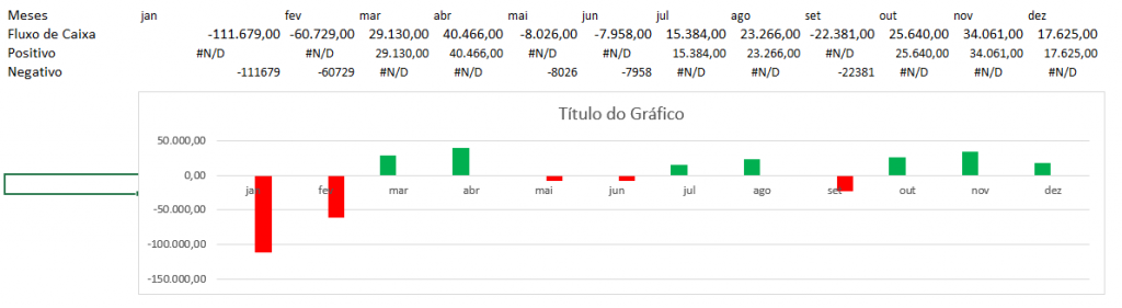 efeito duas cores do gráfico fluxo de caixa