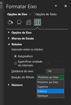Eixo na posição inferior