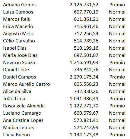 Dados invisíveis - SÉRIE 5 SUPERDICAS DE EXCEL (PARTE 1)