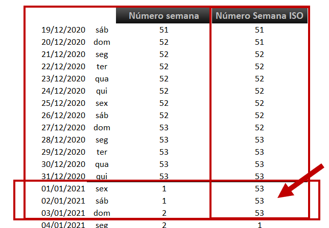 Função númerosemanaiso