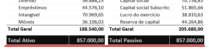 Linha de soma do balanço