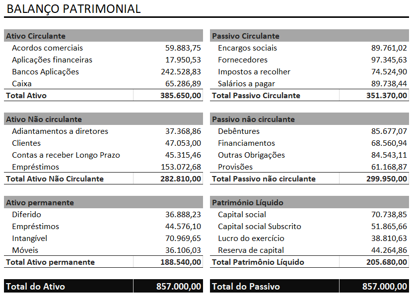 balanço patrimonial pronto - BALANÇO PATRIMONIAL COM A FUNÇÃO SOMASES