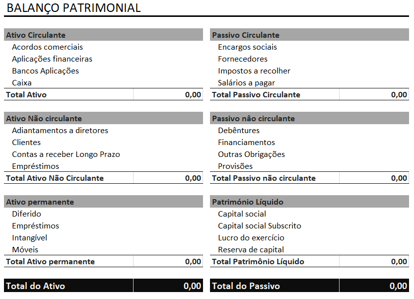 Balanço patrimonial com espaços vazios - BALANÇO PATRIMONIAL COM A FUNÇÃO SOMASES