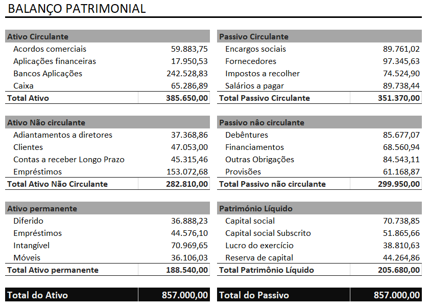 Balanço patrimonial com somases pronto