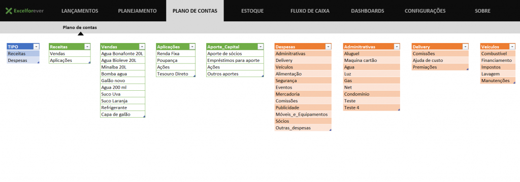 Aba plano de contas