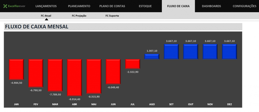 Fluxo de caixa atual