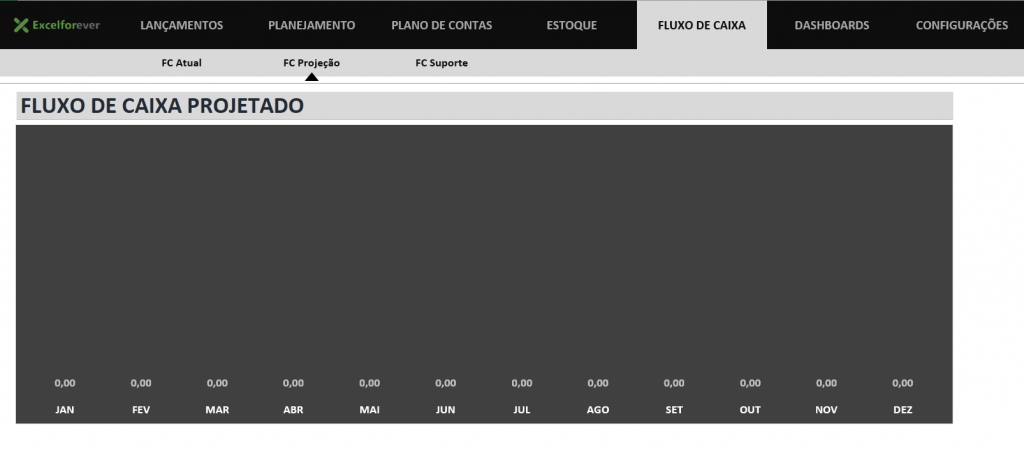 Fluxo de caixa projeção