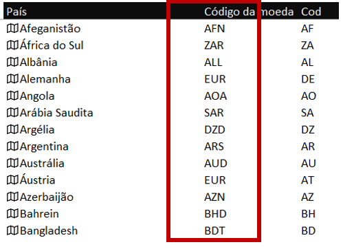 Código de moedas - COTAÇÃO AUTOMÁTICA DE MOEDA NO EXCEL