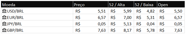 Inserindo mais informações