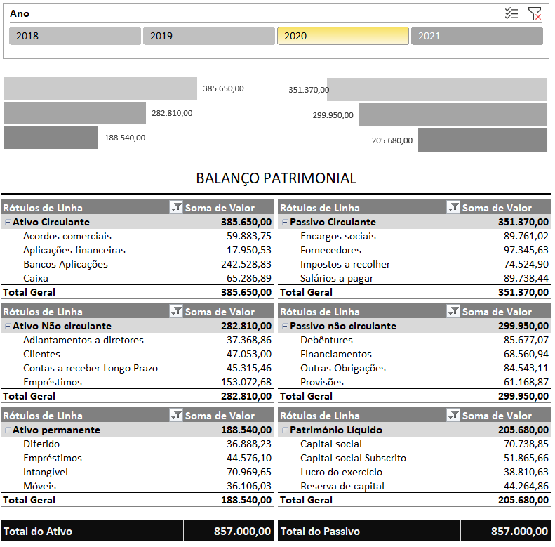 Exemplo balanço patrimonial com segmentação de dados - BALANÇO PATRIMONIAL COM SEGMENTAÇÃO DE DADOS