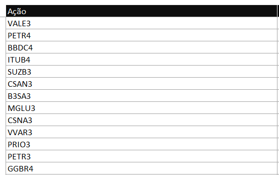 Referência de ações - COTAÇÕES AUTOMÁTICAS DE AÇÕES NO EXCEL