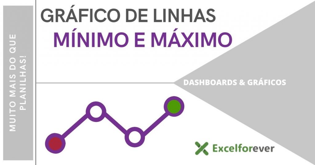 Gráfico de linhas com destaque máximo e mínimo