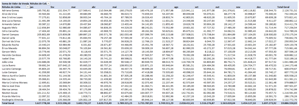 Exemplo relatório mensal - COMO AGRUPAR DATAS NA TABELA DINÂMICA