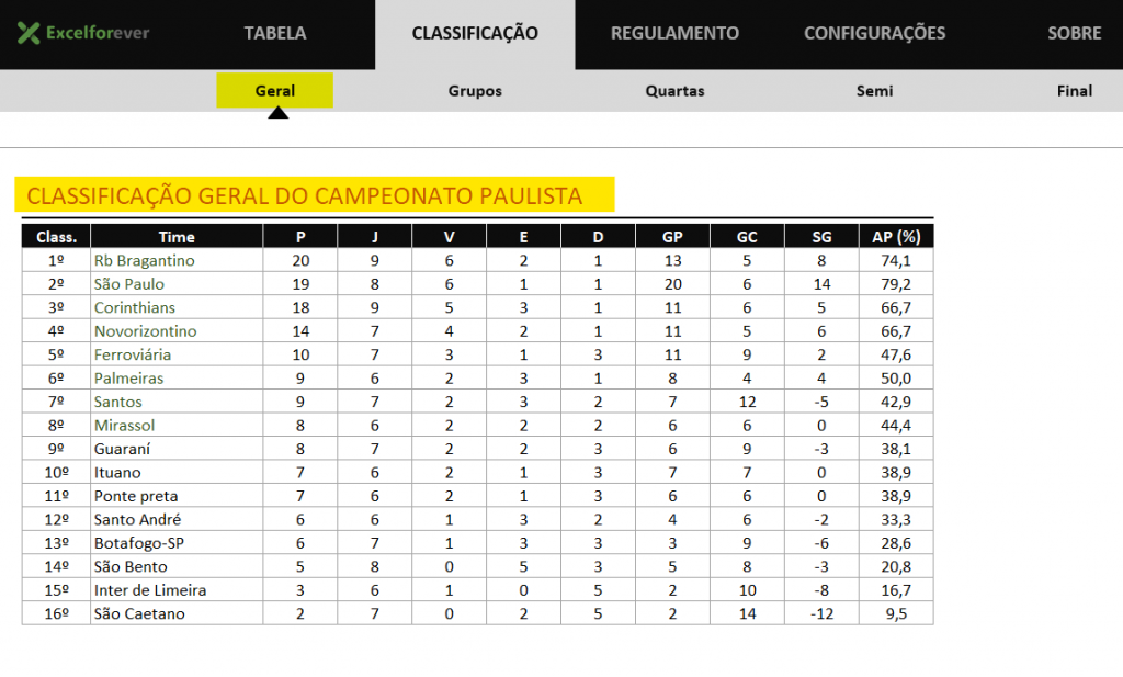 Classificação geral - PLANILHA CAMPEONATO PAULISTA 2021