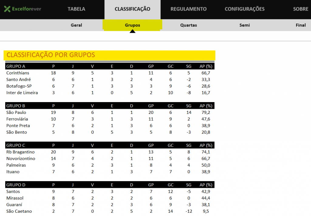 Classificação por grupos