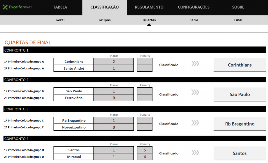 Quartas de final